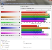 sandra-power-management-efficiency
