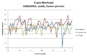 crysis-warhead