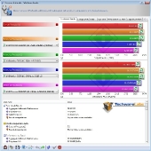 sisoft-ari-635