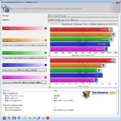sisoft-pme-635
