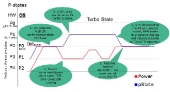 power-states