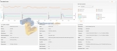 3DMark Overall Scores