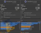 Cinebench R15 Test