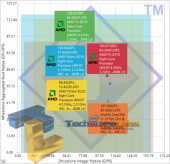 Processor Arithmetic