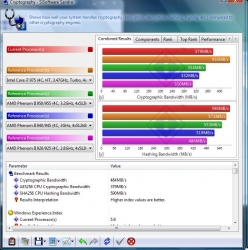 sisoft-amd965-cryptography