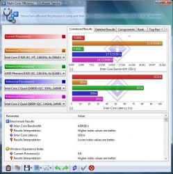 sisoft-amd965-efficiency