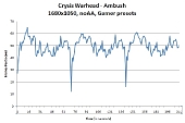 crysis-warhead-ambush