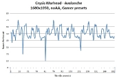 crysis-warhead-avalanche