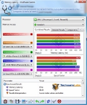 sisoft-memorylatency