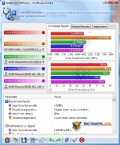 sisoft-multicore-efficiency