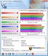 sisoft-proc-arithmetic