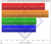 sisoft_overallscore