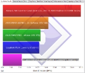 sisoft_overallscore