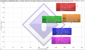 sisoft_perfvsspeed