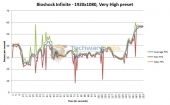 bioshock-infinite-very-high