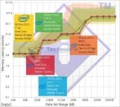 sandra-cache-_-memory-latency