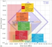 sandra-file-system-bandwidth
