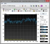 hd-tune-pro-raw-read