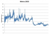 metro-2033-frametimes