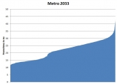 metro-2033-rank