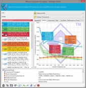 sandra-memory-transaction-throughput