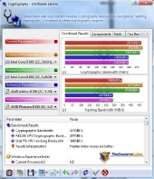 athlonii-265-sisoft-cryptography