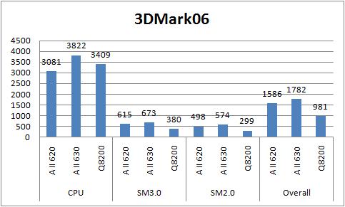 3dmark06