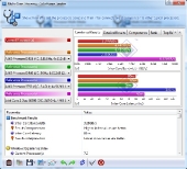 620_sandra_proc_eff