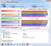 630_sandra_proc_arith