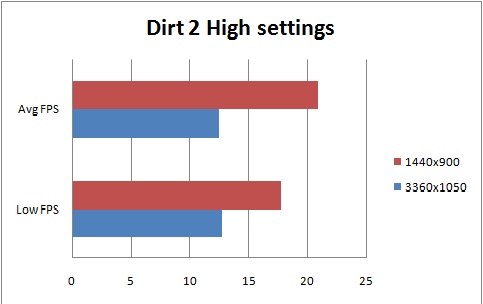 dirt-2