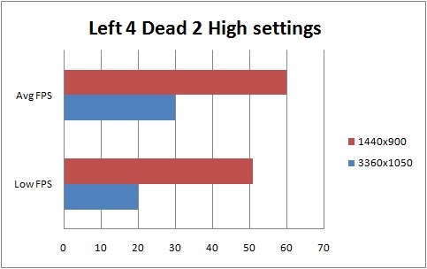 l4d2