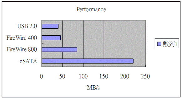 compare