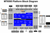 MT6595_Block-Diagram