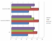 testing-chart