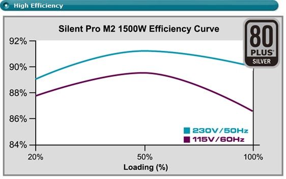 efficiency-curve