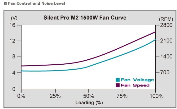 fan-curve