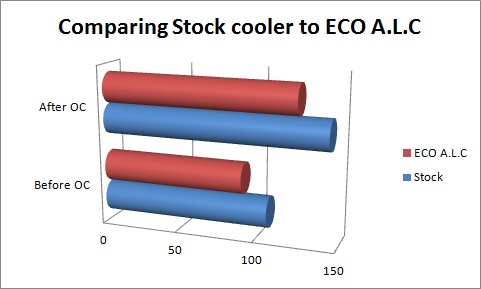 comparison