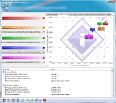 SiSoft Memory Bandwith