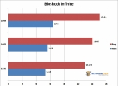 Crucial Ballistix Sport XT 16GB 1866 MHz