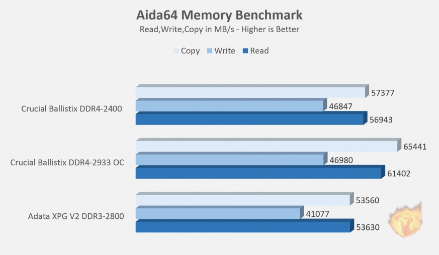 aida64 graph