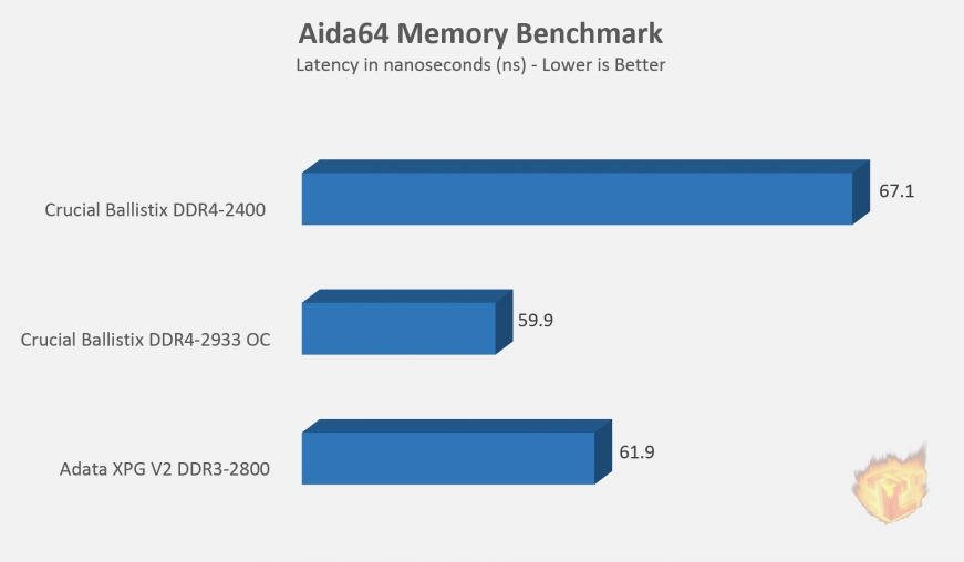 aida64 graphlatency