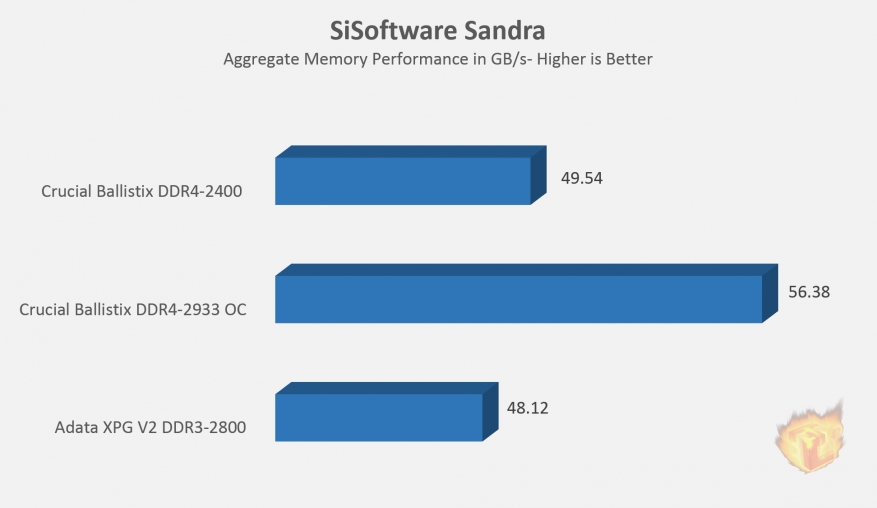 sisoftgraphmemory