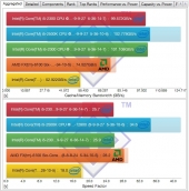 sandra-cache-bandwidth-aggregated