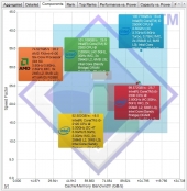 sandra-cache-bandwidth-components