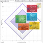 sandra-cache-memory-latency-components