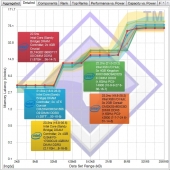 sandra-cache-memory-latency-detailed