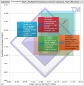 sandra-memory-bandwidth-components