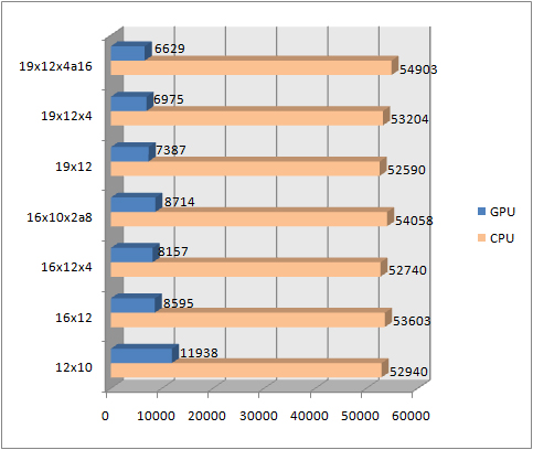 3dmvantage_perf_results
