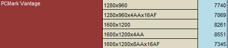 pcmarkvantage_results