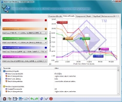 sisoft_sandra_multicore1